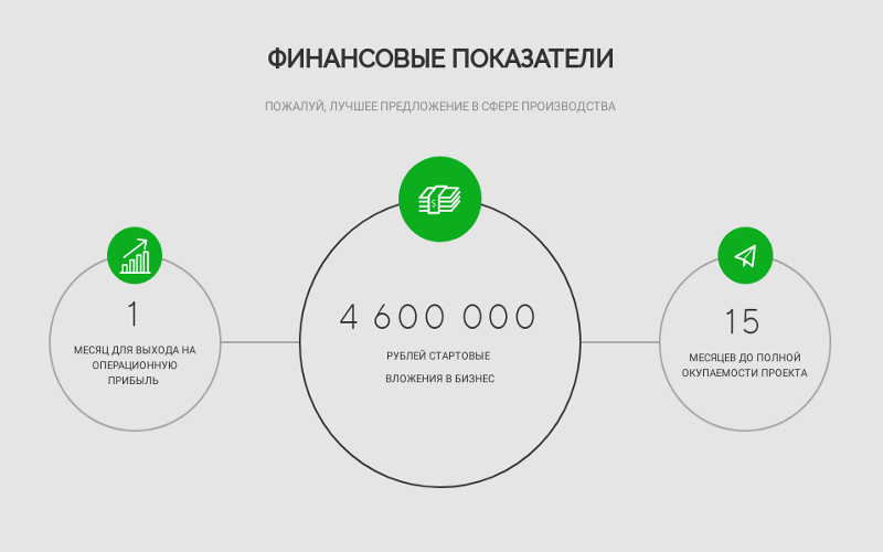 Файл:УМНАЯ SREDA финансовые показатели.png