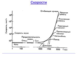 Скорости.jpg