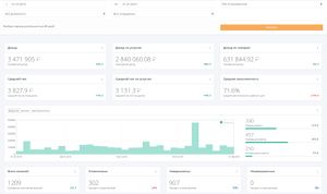 Novolaser аналитика.jpg