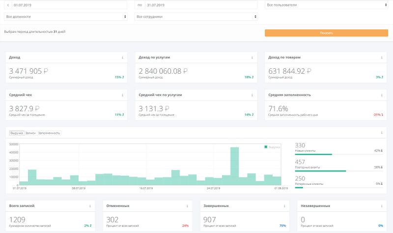Файл:Novolaser аналитика.jpg