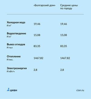 Коммуналка «Болгарский дом».jpg