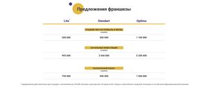 Novolaser предложения франшизы.jpg