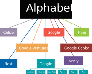 Alphabet Chart-vector.svg